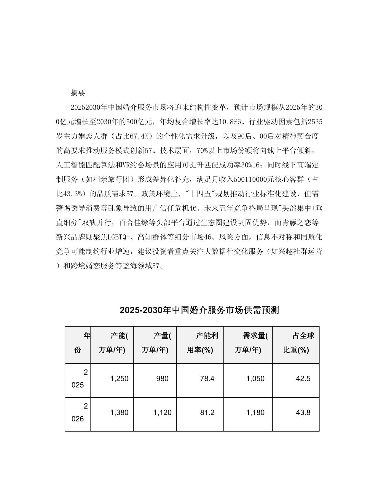 2025-2030婚介服务产品入市调查研究报告